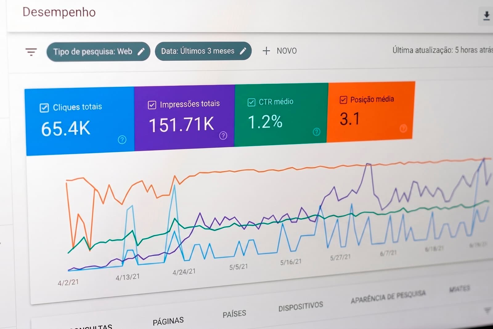 Painel do Google Search Console mostrando o crescimento de cliques e impressões de um escritório de advocacia
